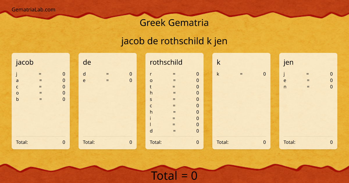 jacob de rothschild k jen in greek Gematria